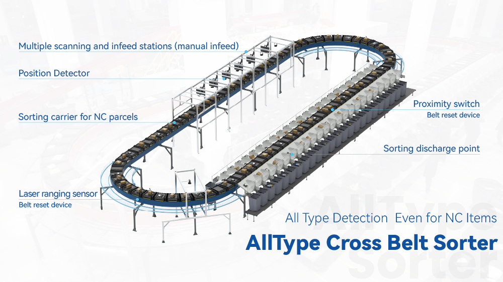 01_AllType Cross Belt Sorter.jpg